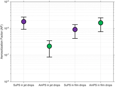 image file: d5em00876j-f2.tif