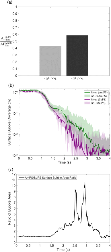 image file: d5em00876j-f3.tif