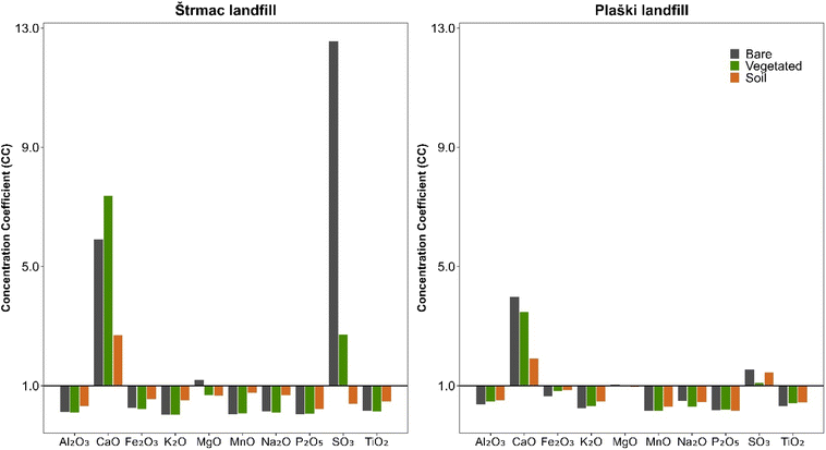 image file: d5em01010a-f2.tif
