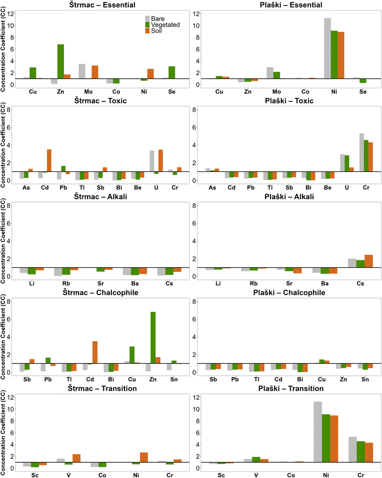 image file: d5em01010a-f3.tif
