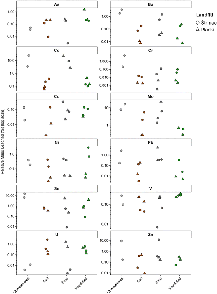 image file: d5em01010a-f4.tif