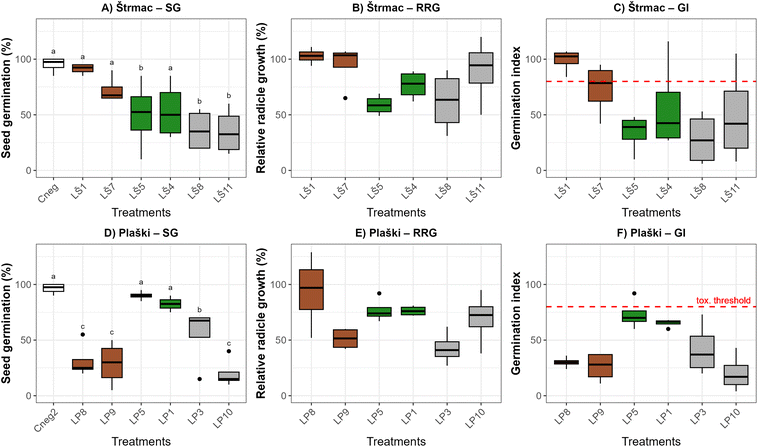 image file: d5em01010a-f5.tif