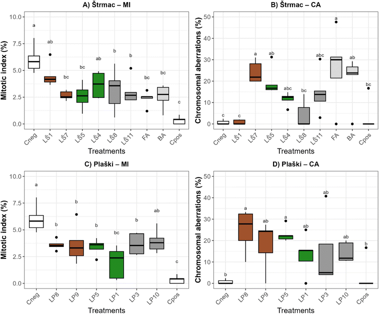 image file: d5em01010a-f6.tif