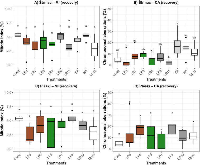 image file: d5em01010a-f7.tif