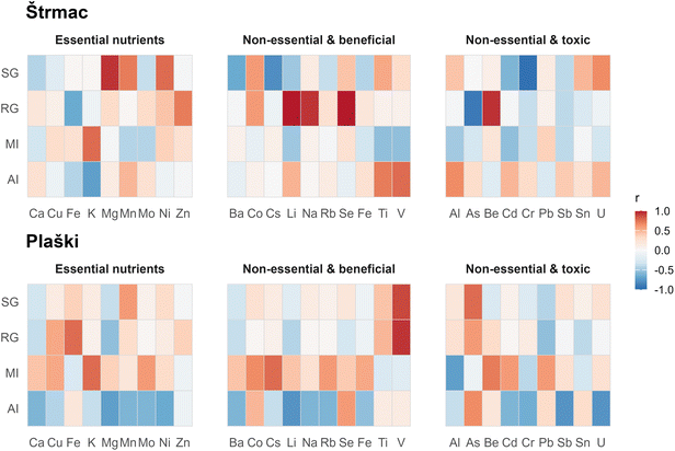 image file: d5em01010a-f9.tif