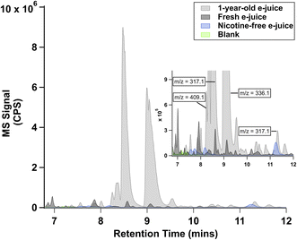 image file: d5em01030f-f2.tif