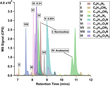 image file: d5em01030f-f3.tif