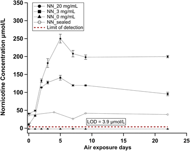 image file: d5em01030f-f4.tif