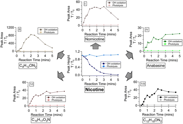 image file: d5em01030f-f5.tif