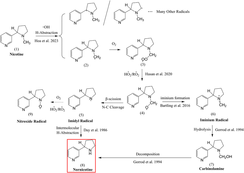 image file: d5em01030f-f6.tif