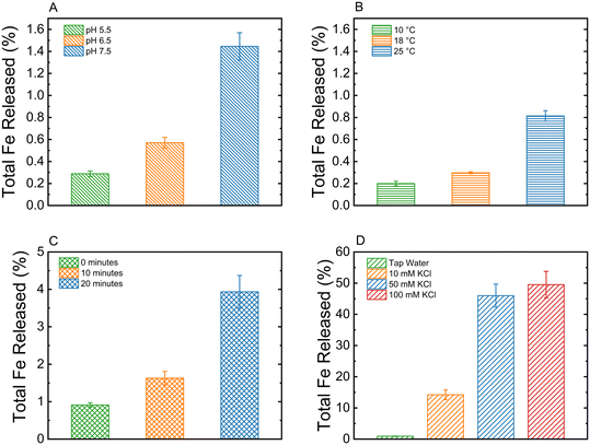 image file: d5en00505a-f4.tif