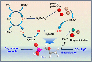 image file: d5en00701a-s1.tif