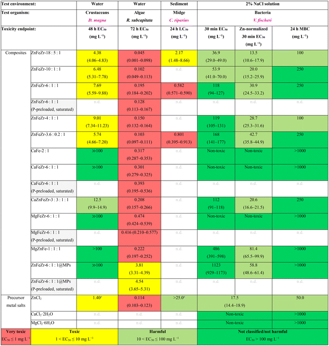 image file: d5en00887e-u1.tif