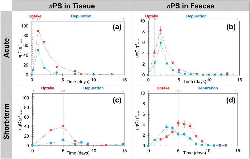 image file: d5en00985e-f1.tif