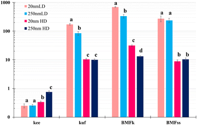 image file: d5en00985e-f2.tif