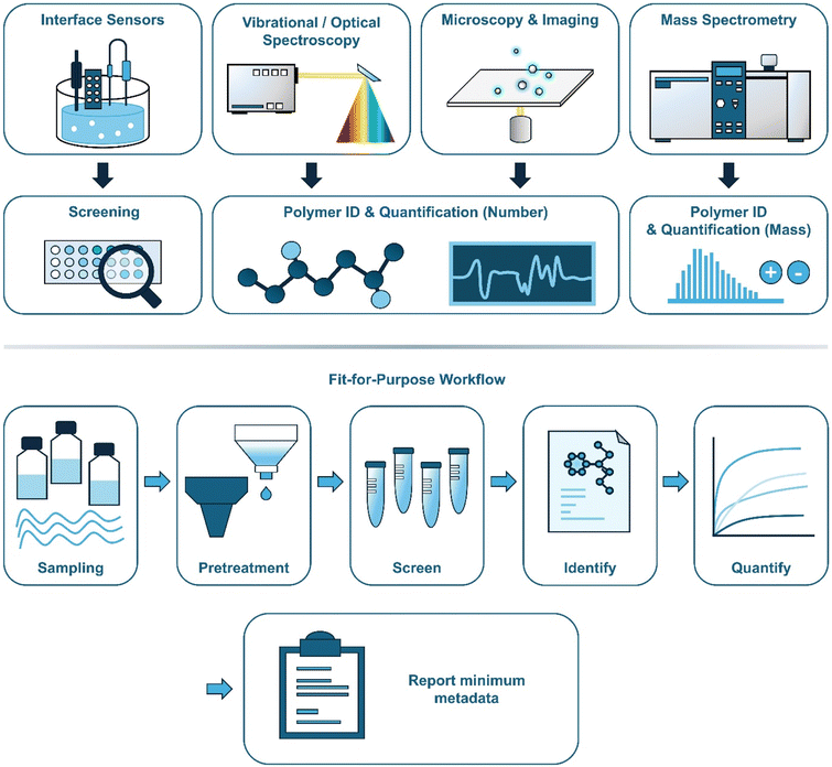 image file: d5en01084e-f2.tif