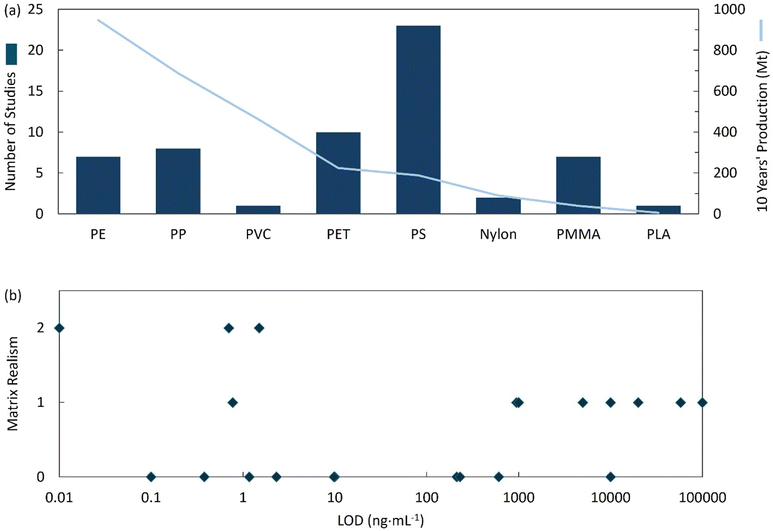 image file: d5en01084e-f3.tif
