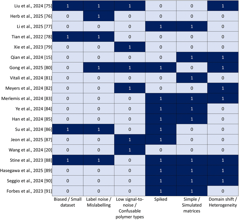 image file: d5en01084e-f5.tif