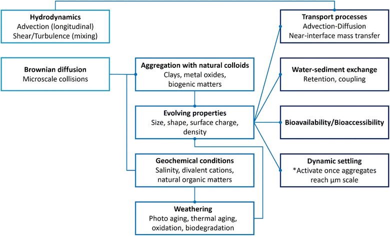 image file: d5en01084e-f6.tif