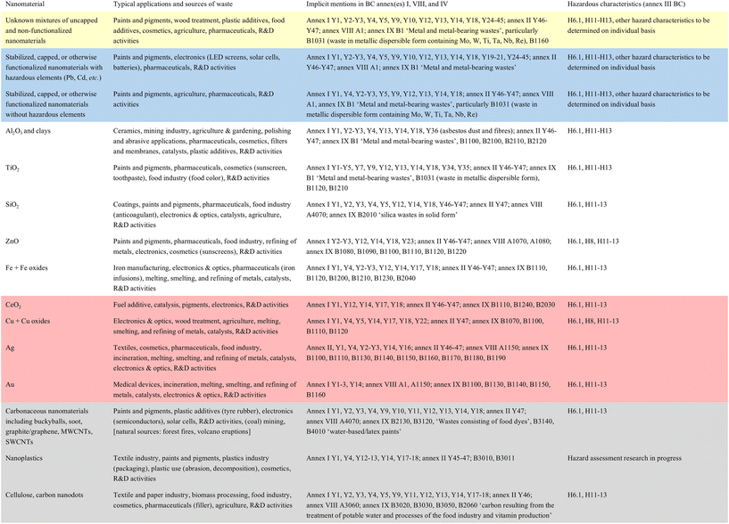 image file: d6en00013d-u1.tif