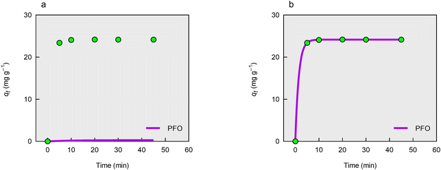image file: d4ew00976b-f1.tif