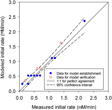 image file: d5ew00329f-f2.tif