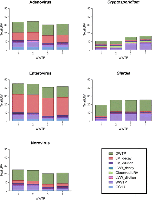 image file: d5ew00514k-f3.tif