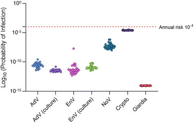 image file: d5ew00514k-f4.tif