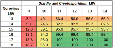 image file: d5ew00514k-f8.tif