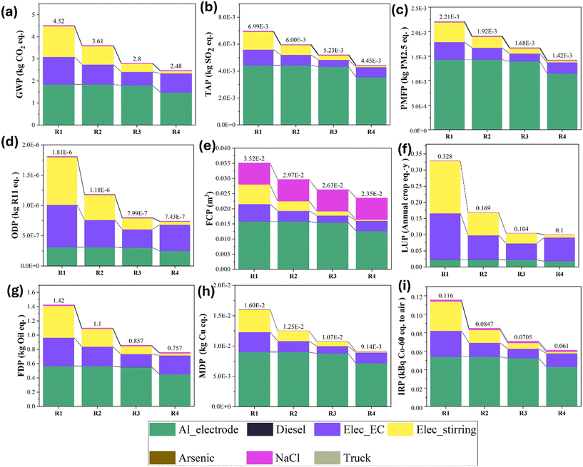 image file: d5ew00519a-f1.tif