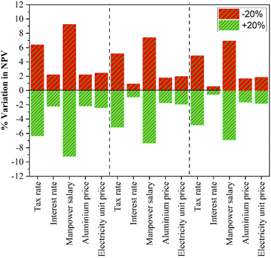 image file: d5ew00519a-f11.tif