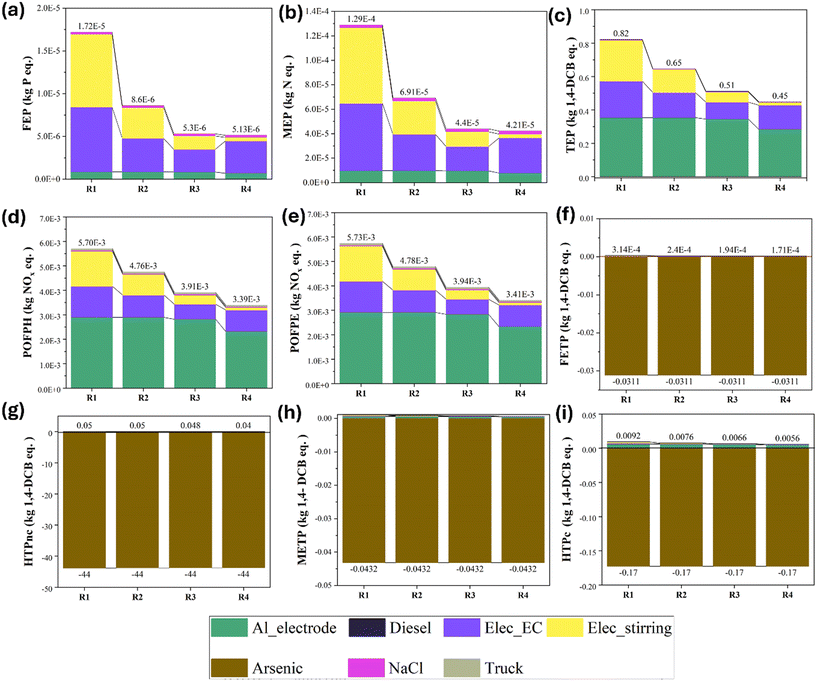 image file: d5ew00519a-f2.tif