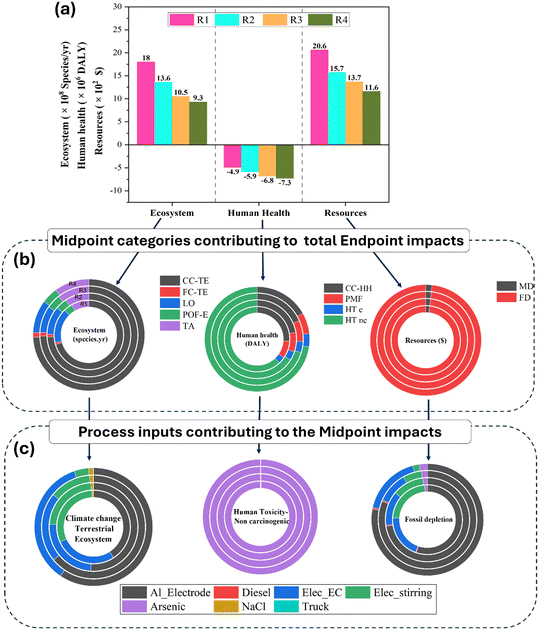 image file: d5ew00519a-f3.tif