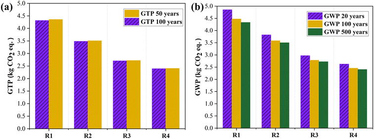 image file: d5ew00519a-f4.tif