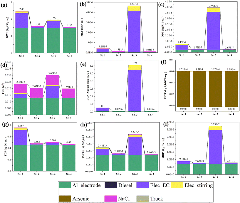 image file: d5ew00519a-f5.tif