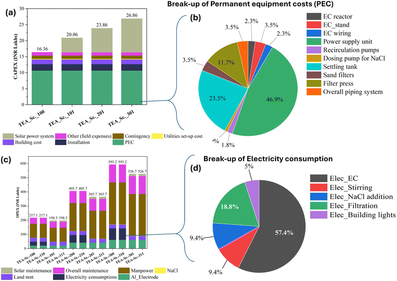 image file: d5ew00519a-f8.tif