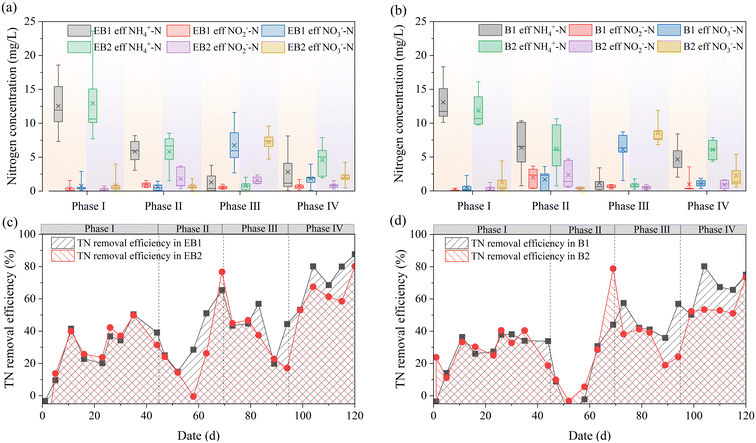 image file: d5ew00610d-f2.tif