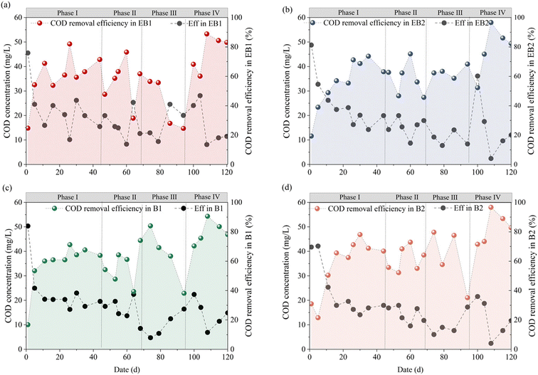 image file: d5ew00610d-f3.tif