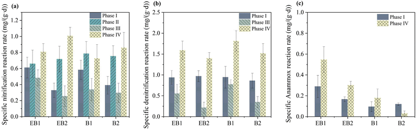 image file: d5ew00610d-f4.tif