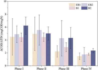 image file: d5ew00610d-f7.tif