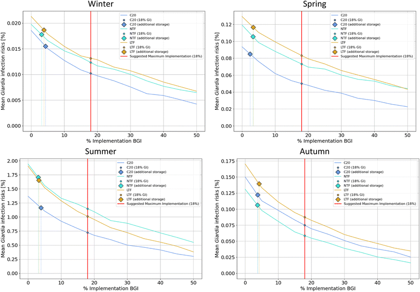 image file: d5ew00706b-f5.tif