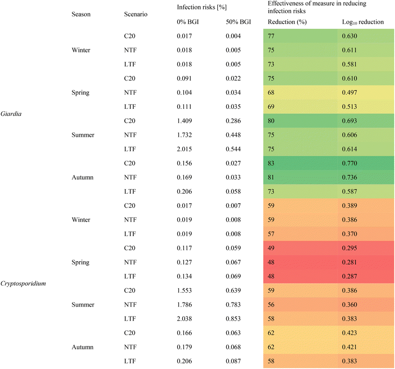 image file: d5ew00706b-u1.tif