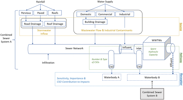image file: d5ew00860c-f1.tif