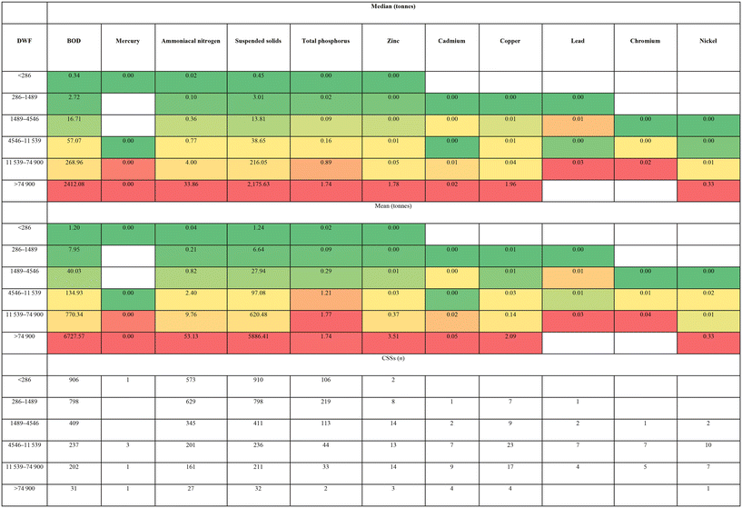 image file: d5ew00860c-u4.tif
