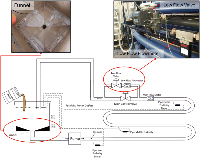 image file: d5ew00873e-f1.tif