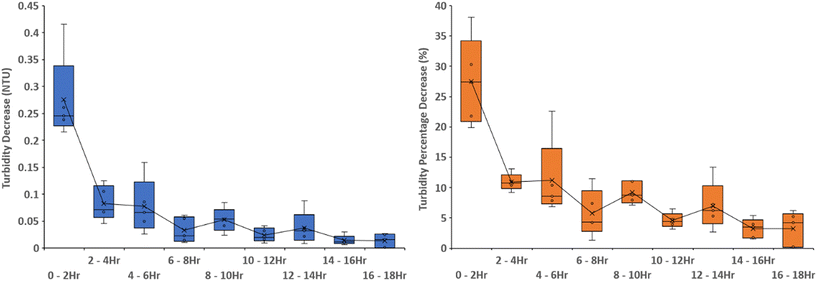 image file: d5ew00873e-f4.tif