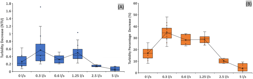 image file: d5ew00873e-f5.tif