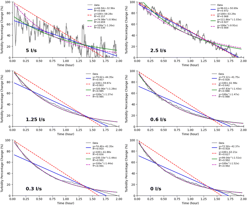 image file: d5ew00873e-f6.tif