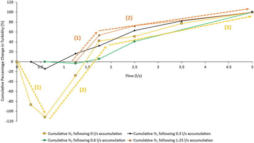 image file: d5ew00873e-f8.tif