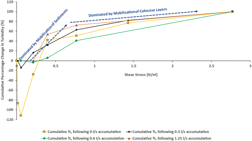 image file: d5ew00873e-f9.tif